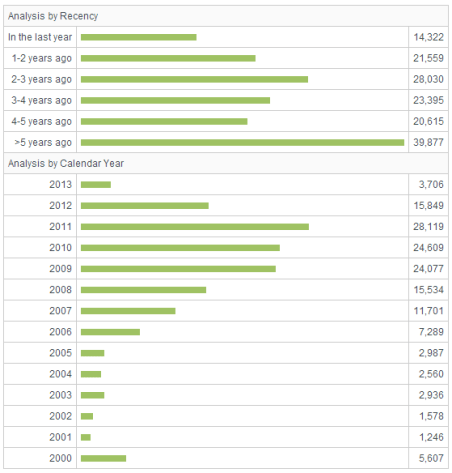 MasterVision's view of the 'up-to-dateness' of a given source