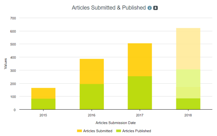 dashboard_submissions