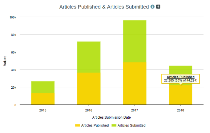 articles_sub_and_pub